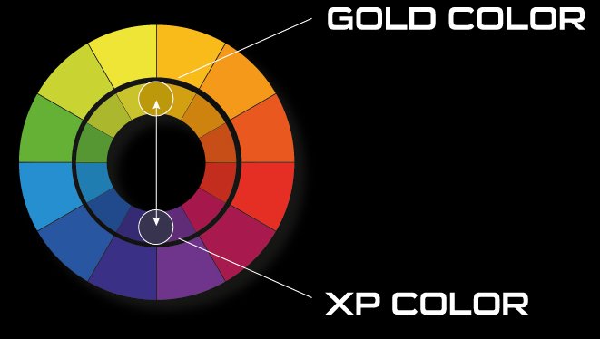 XP Premium Profi Goldwasch-set 10-tlg.